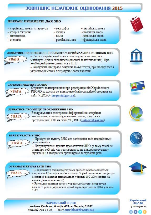 info ZNO 2015